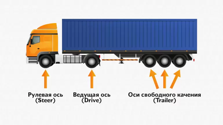 Как определить грузовые шины: руководство для владельцев грузовиков