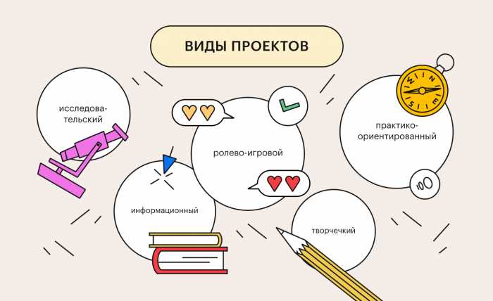 Проектное обучение: внедрение и ключевые аспекты