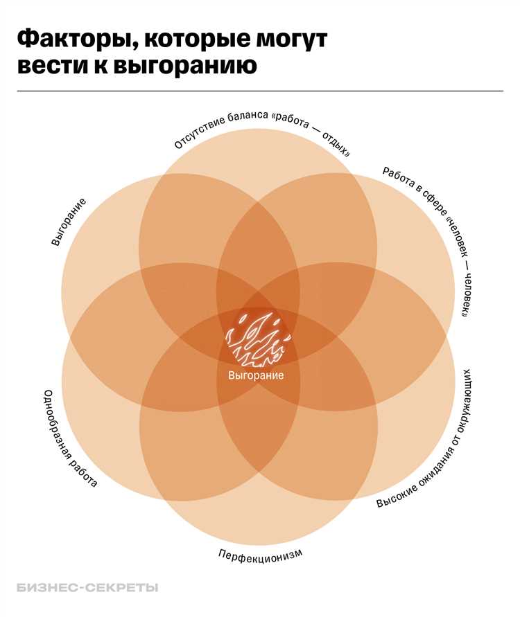 Стратегии борьбы с усталостью при выполнении уроков