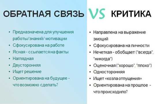 Как давать ученикам мотивирующую обратную связь