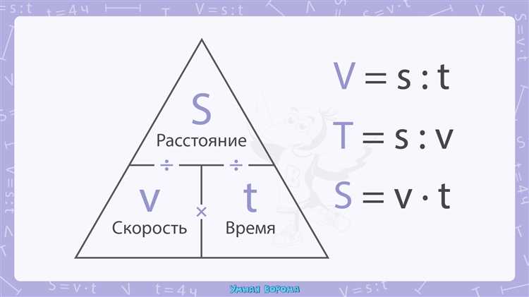 Как учить формулы и правила без сложностей