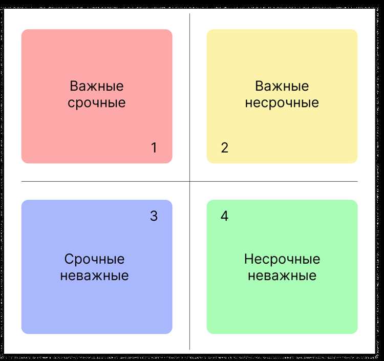 Гаджеты и тайм-менеджмент школьников как улучшить навыки