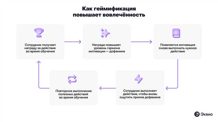 Геймификация в проверке знаний как ее применять