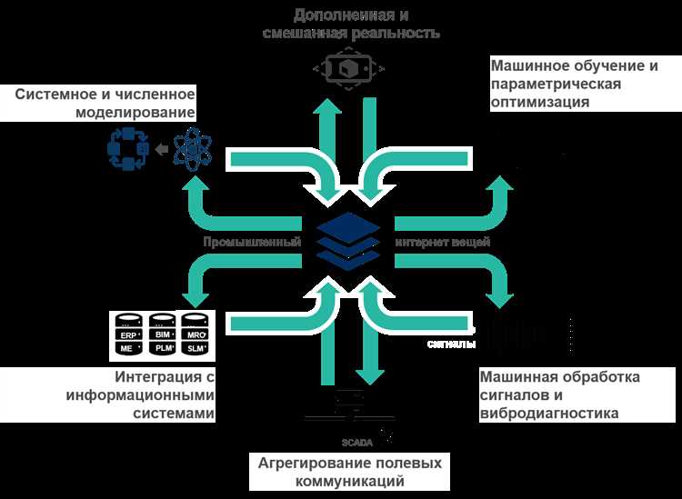 Использование ИИ для проверки знаний студентов