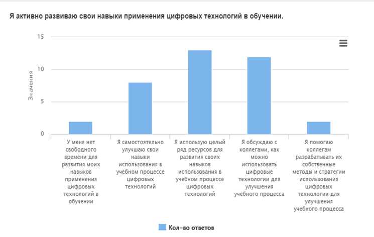 Облачные технологии в учебном процессе и их применение