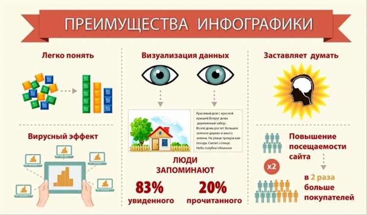 Визуализация для эффективного запоминания информации