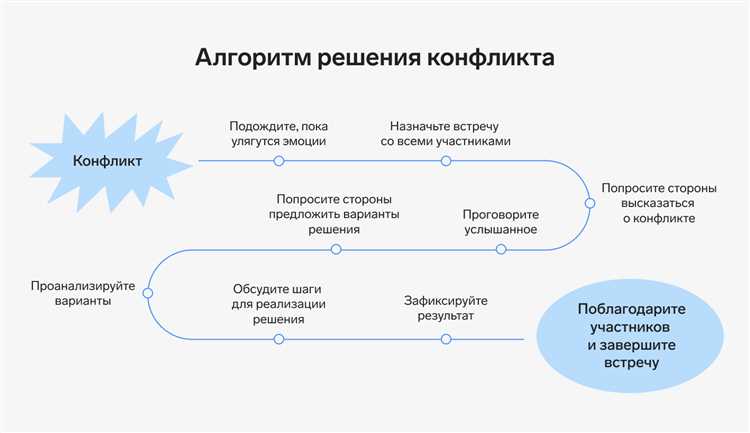 Избегаем конфликтов из-за домашних заданий