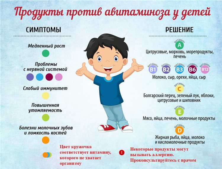 Как предотвратить нехватку витаминов у школьников