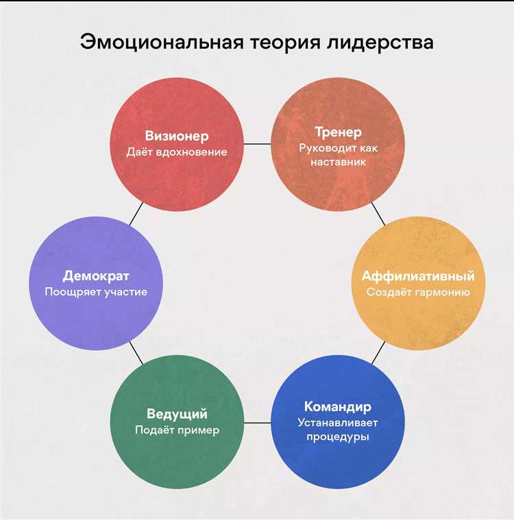 Роль лидерства в построении карьеры будущего