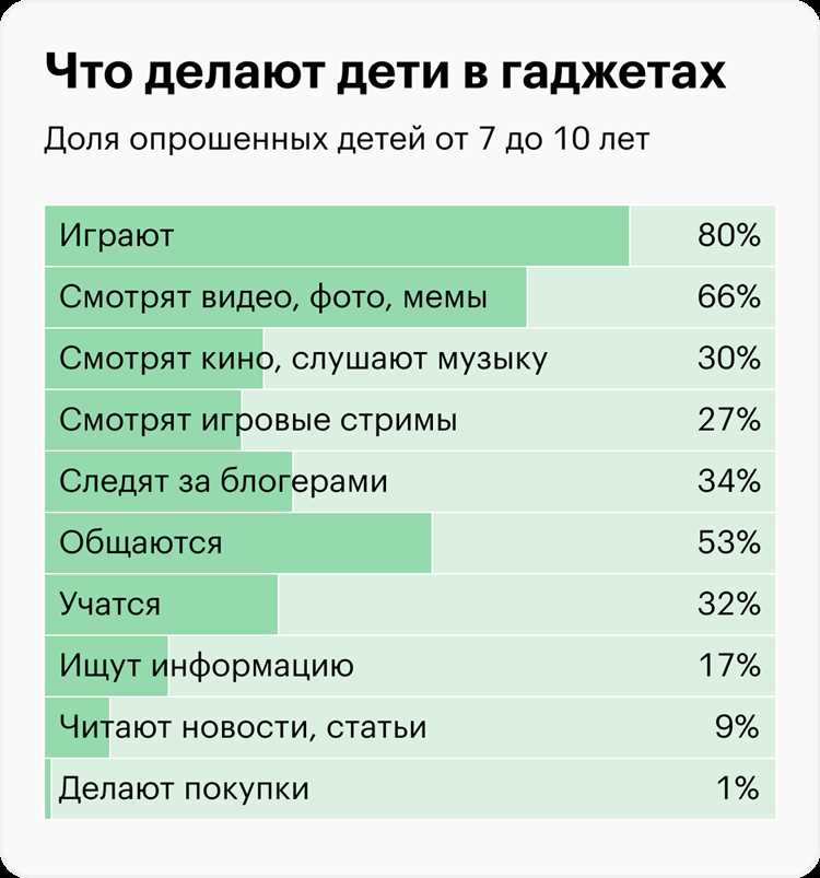 Как научить ребенка искать информацию в книгах и интернете