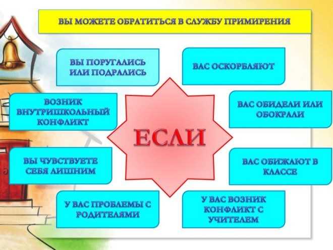 Методы мирного разрешения конфликтов у детей