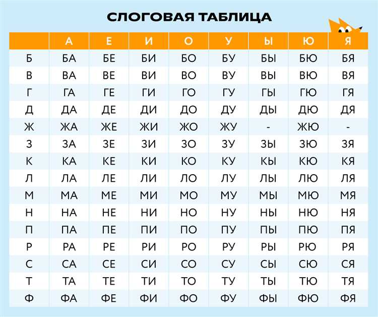 Методы обучения ребенка вниманию к учителю и заданиям