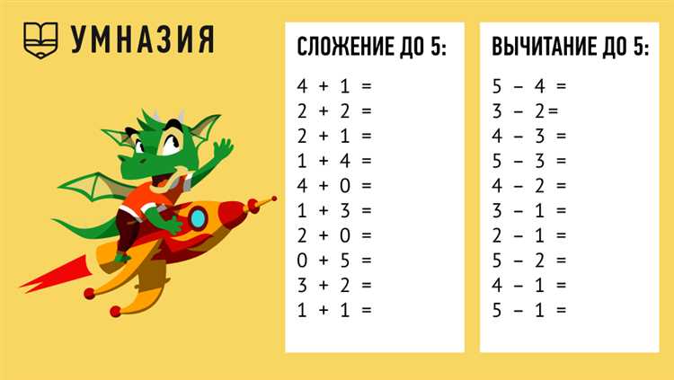 Способы обучения детей запоминанию дат и формул