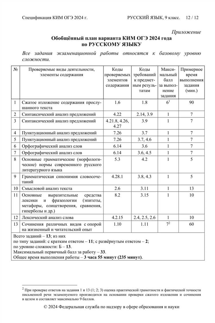 Как научить учеников правильно использовать черновик