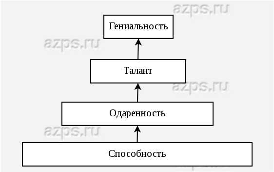 Как выявить интересы ребенка к различным занятиям