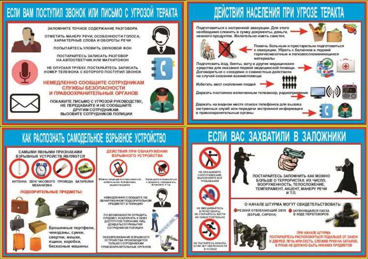 Методы оценки безопасности в школе для учеников