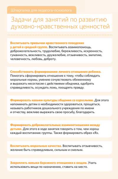 Организация пространства для повышения дисциплины в классе