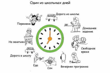 Организация режима дня школьника для успешной учебы
