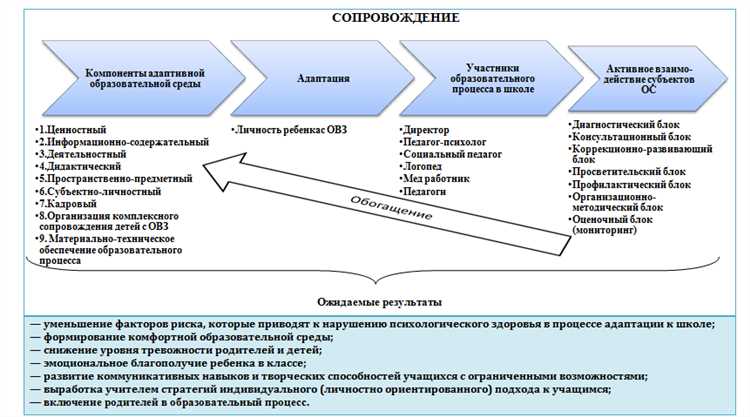 Влияние оценочной системы на психику ребенка