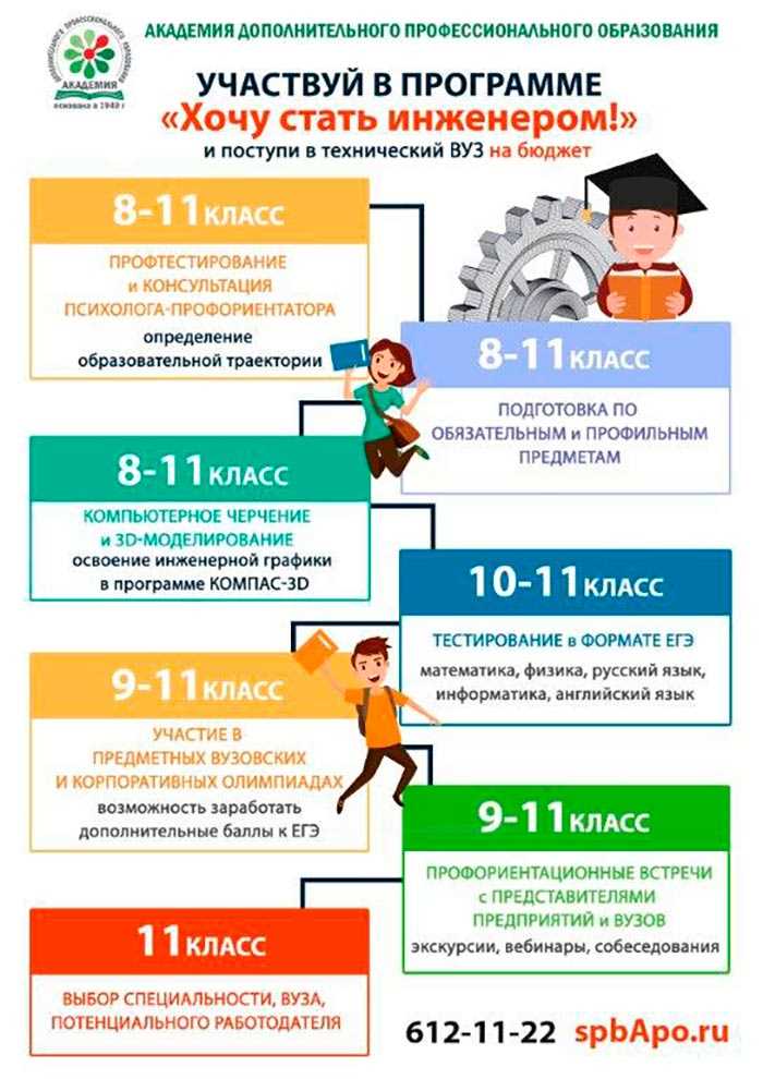 Подготовка к поступлению на востребованные специальности