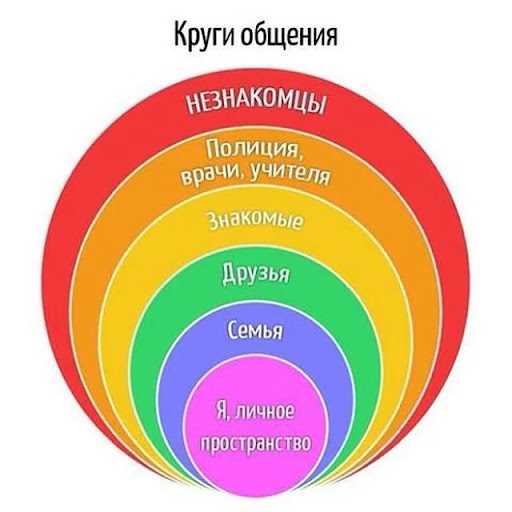Как научить ребенка уважать границы на своем примере