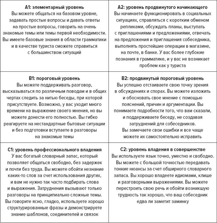Как разобраться в сложных темах без запоминания