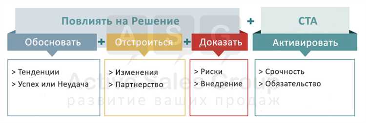 Метод сторителлинга на уроках для вовлечения учеников