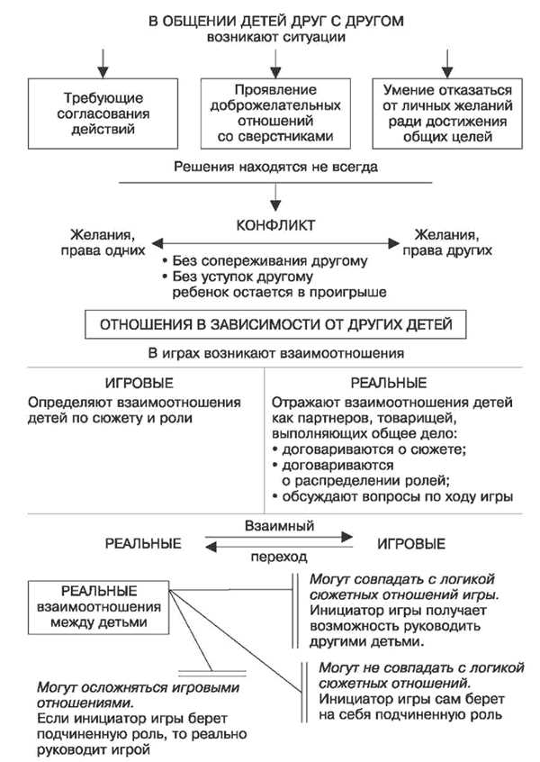 Как научить ребенка саморефлексии простыми шагами