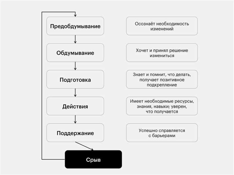 Как научить ребенка взвешивать последствия действий