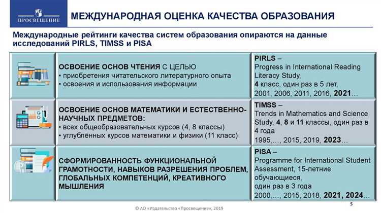 Проверка знаний без оценок методы и советы
