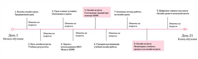 Как проводить онлайн-уроки с максимальной пользой