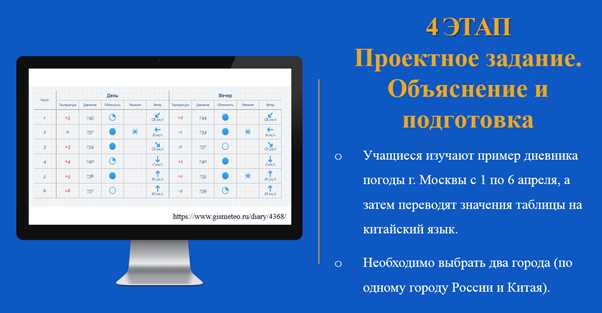 Принципы метода обучения через исследование