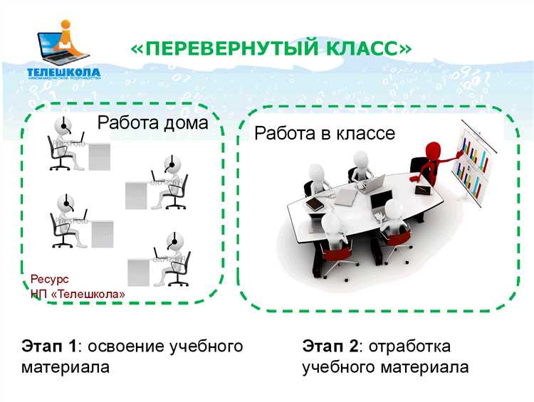 Применение метода перевернутого класса в обучении