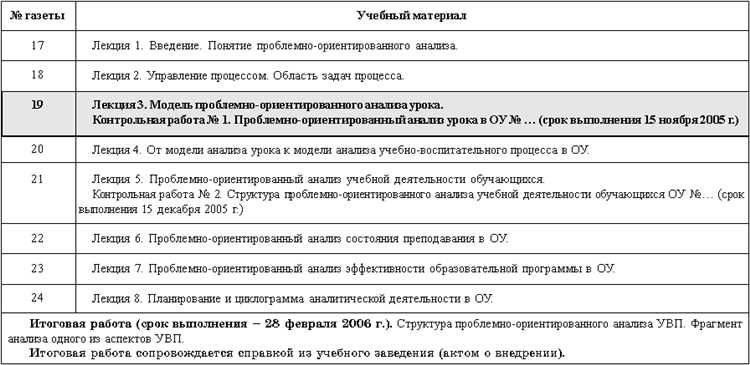 Проблемно-ориентированное обучение в практике