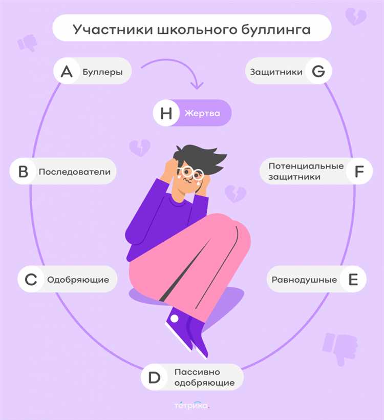 Как распознать школьный буллинг и помочь детям