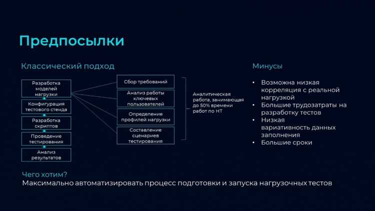 Распределение нагрузки для успешной подготовки