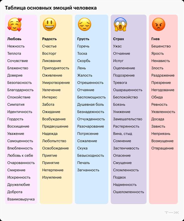 Как родителям управлять эмоциями чтобы защитить ребенка