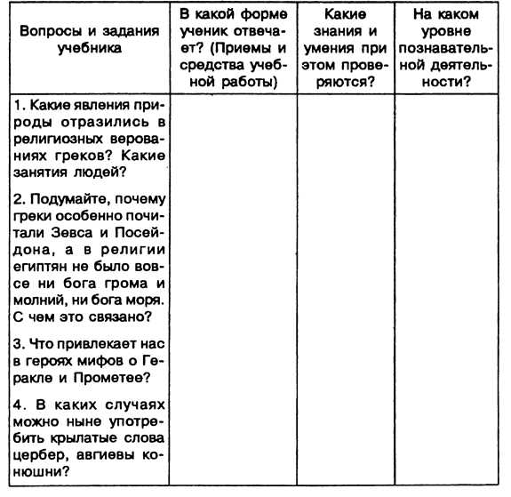 Как сделать выполнение домашних заданий увлекательным