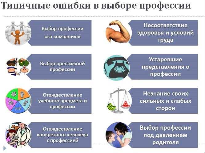Школьные предметы и выбор профессии для будущих специалистов