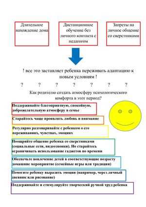 Как создать комфортную атмосферу для учебы дома