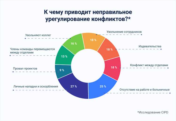 Как решать конфликты между учителями и родителями