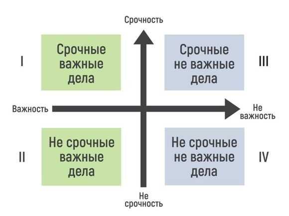 Как справляться с неудачами в учебе и двигаться вперед