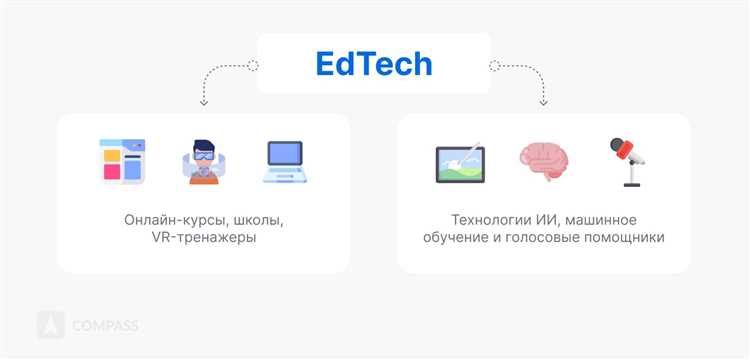 Персонализированное обучение с помощью технологий
