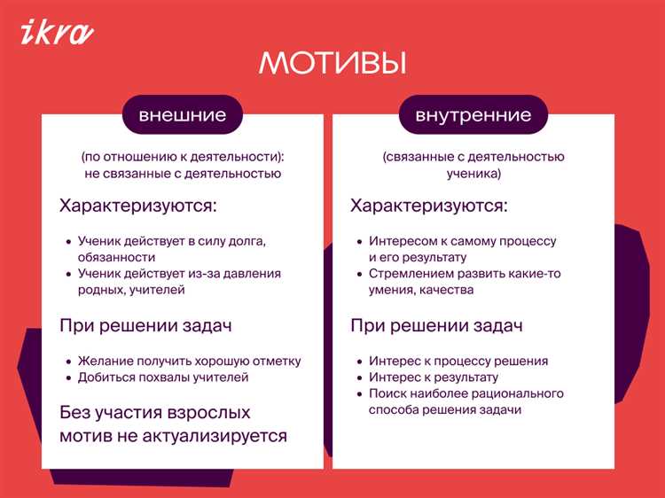 Влияние цифровой грамотности на успех в учебе