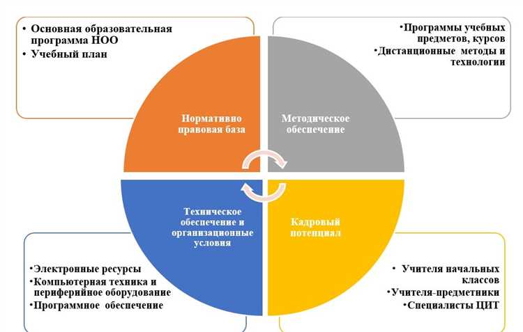 Как учителю освоить новые технологии в обучении