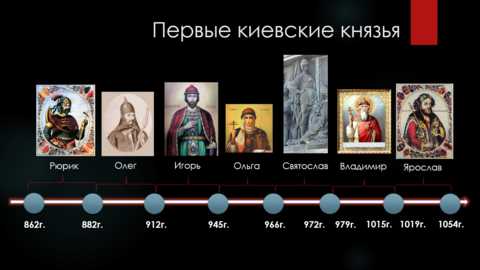 Использование соцсетей учителями для обучения