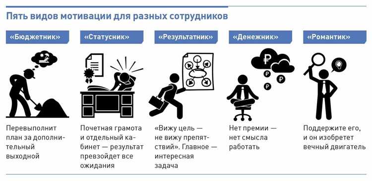 Влияние поощрений и наград на мотивацию человека