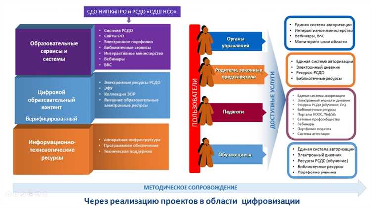Внедрение цифровой безопасности в образование
