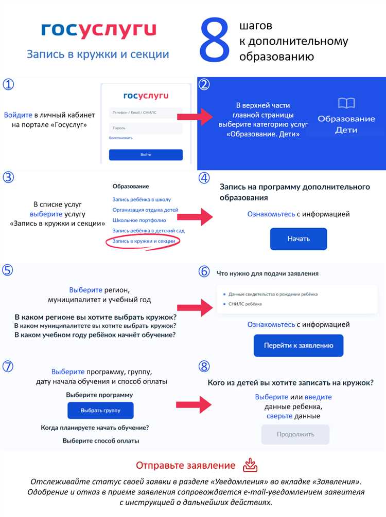 Бесплатные кружки для детей и взрослых в вашем городе