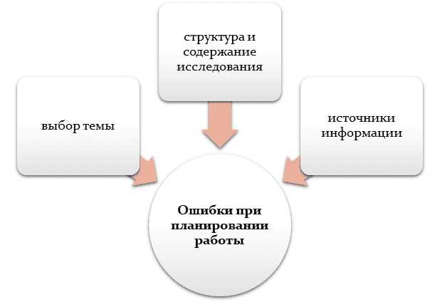 Ошибки студентов при поступлении за границу